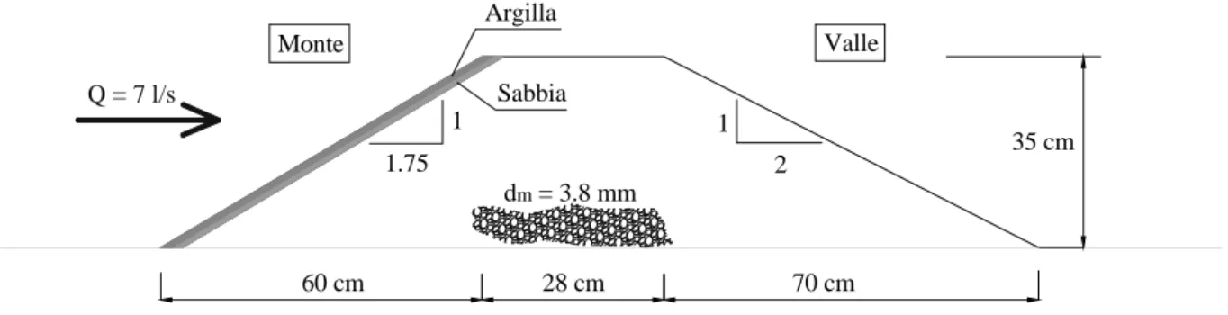 Tabella 4. 2.  Applicazione delle similitudini alla diga dell’Eau d’Heure