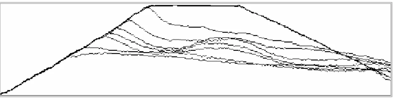 Figura 6. 5.  Sequenza dei profili longitudinali del corpo diga ogni 6sec circa 