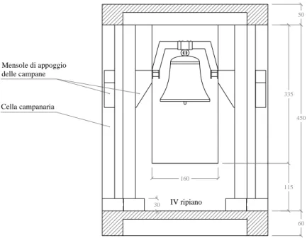 fig. 1.17 Cella campanaria: aperture nei pannelli e sottostruttura 