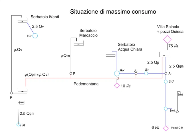 Figura 5-1: Schema di calcolo per lo studio della massima portata uscente da Villa Spinola 