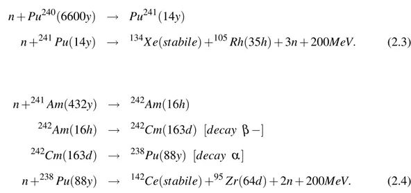 Tabella 2.5: Sezioni microscopiche di cattura e di fissione mediate sul flusso (termico e veloce) per alcuni TRU [3]