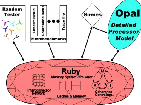 Figura 3.3: I moduli Ruby e Opal