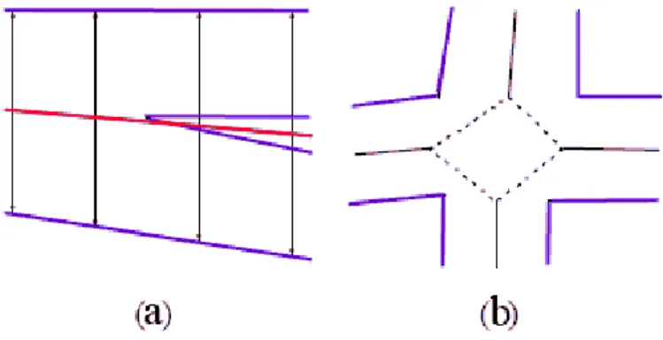 figura 3.11 - (a) giunzione non rilevata; (b) confusione sulla giunzione 