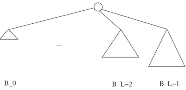 Figura 3.1: Albero binomiale B L
