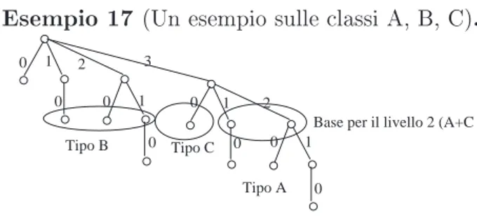 Figura 4.7: Nodi di classe A,B,C.