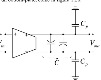 Figura 1.26:  Integratore Gm-C fully-differential con sdoppiamento della capacità per massi-