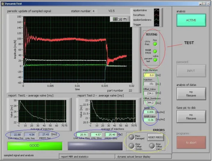 Fig 3.6  Il pannello principale del Software di analisi