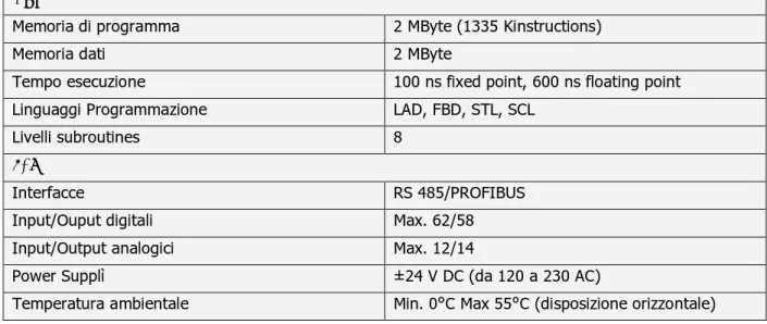 Fig 3.2 Il PLC Siemens S7-400  montato sulla linea TC 2