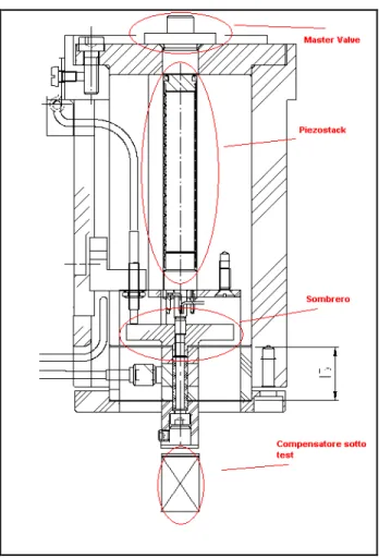 Fig 3.3 Disegno dell'hardware TC2