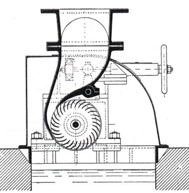 figura 6.6.10 Turbina Crossflow; tipo Banki.