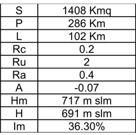 Tabella riassuntiva caratteristiche bacino Serchio S 1408 Kmq P 286 Km L 102 Km Rc 0.2 Ru 2 Ra 0.4 A -0.07 Hm 717 m slm H 691 m slm Im 36.30% 1b