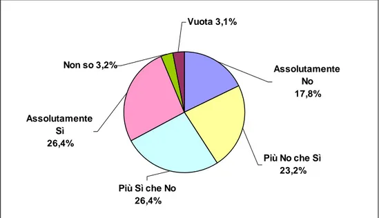 Figura 3.3 Esempio di grafico relativo all’analisi globale 