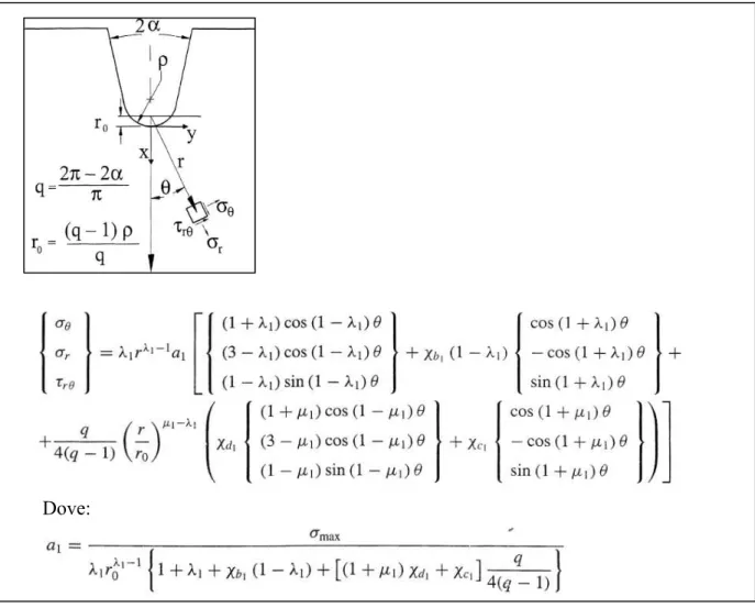 Fig. 3-10 formule analitiche. 