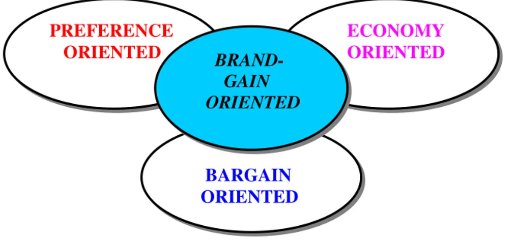 fig. 2.4- I modelli d’acquisto tradizionali e l’approccio brand-gain 