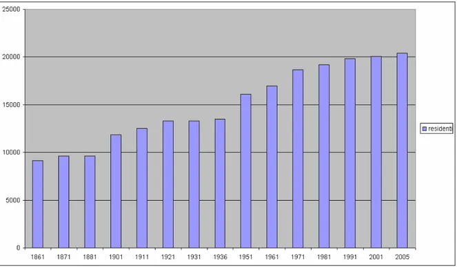 Figura 0-1 –Grafico della demografia della popolazione residente nell’ultimo ventennio