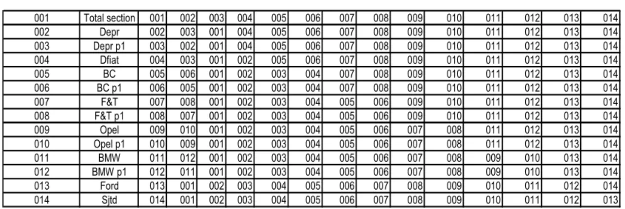 Fig. 3.8 - Anagrafica “Storage Sections Livorno” -