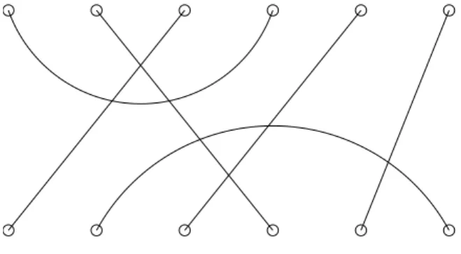 Figure 2.1: Example of a graph with V f as set of vertices and f = 6. 2.2 B f (²n) - O(n) and Sp 2n duality