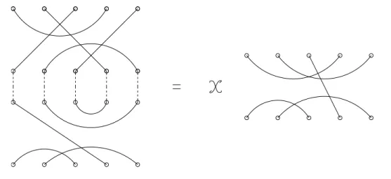 Figure 2.2: Example of product of two 5-diagrams.