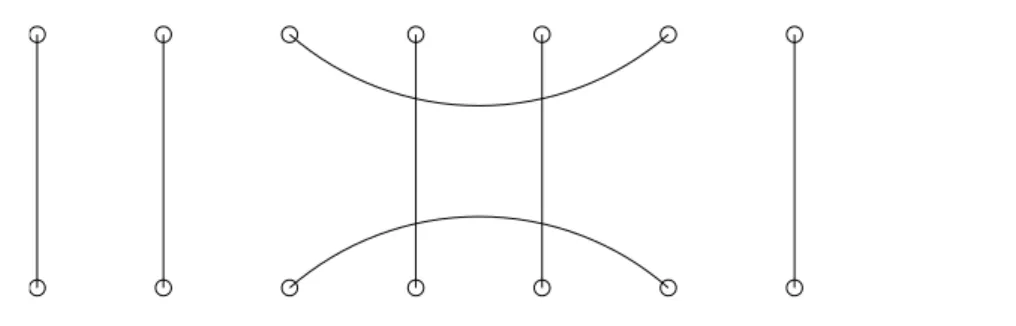 Figure 2.3: Graphical representation for e 3,6 ∈ D 7,1 .