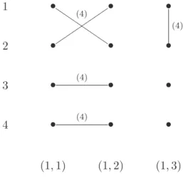 Figure 3.1: 4-layer relative to the partitions ([4, 1]; [1], [3, 1]). Nodes have coordinates given by the lexicografic ordering for Young tableaux with Ferrer diagram [4, 1] and for pairs of Young tableaux with Ferrer diagram ([1], [3, 1])
