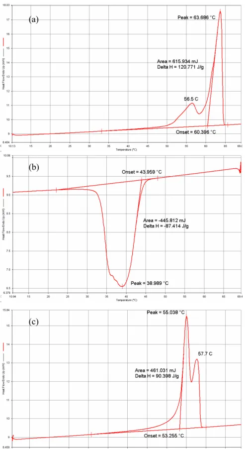 Figura 2-8. Scansioni calorimetriche di primo riscaldamento (a), raffreddamento (b) e secondo  riscaldamento (c) a 3°C/min tra 5°C e 100°C, relative al copolimero C27