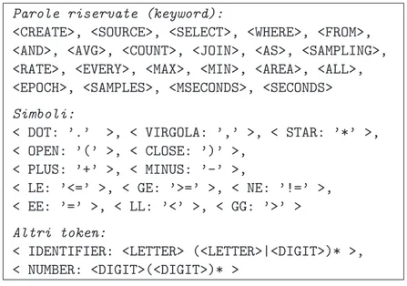 Tabella 4.1: Token usati nel linguaggio MW-SQL.