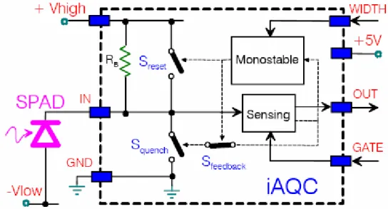 Figura 1.12: Schema del  circuito di Active Quenching. 
