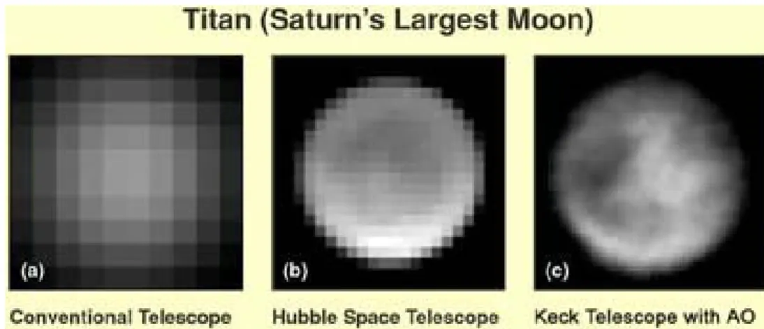 Figura 1.6: Miglioramenti introdotti dall’AO nell’osservazione di Titano  mediante diversi tipi di telescopi: a) telescopio terrestre convenzionale; 