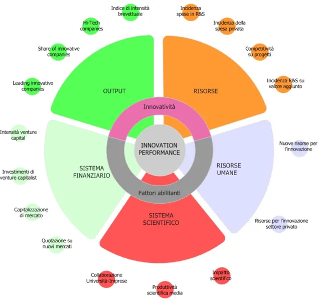 Fig. 2.1: Macro-aree e macro-categorie. 