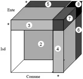 Fig. 3.7: Il cubo esteso e i cuboidi. 
