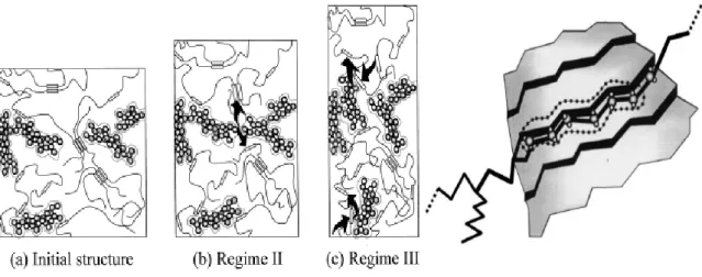 Figura 3.8. Rappresentazione del meccanismo microstrutturale della variazione  della resistenza (a sinistra) e del fenomeno di adsorbimento (a destra) 