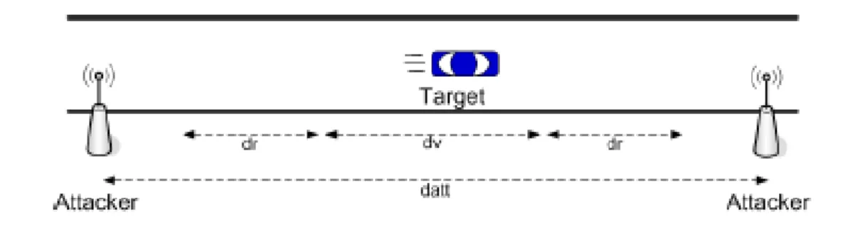 Figura 6.5:Per scoprire l'identità dei nodi attaccati l'attacker opera sulla correlazione delle chiavi dei 