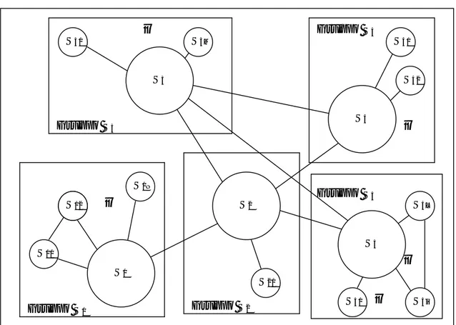 Figura 3.4  Rete P2P con raggruppamenti di peer…… … …S1S11S1NS21S31S3MS41S12S51… S 5iGruppo S1Gruppo S5Gruppo S3Gruppo S4Gruppo S2S2S 5LS5S42S4S3Gruppo di peerS1   S1N(T1,p1, a1,11,…, a1,1i, …, a1,1N)S1iS11