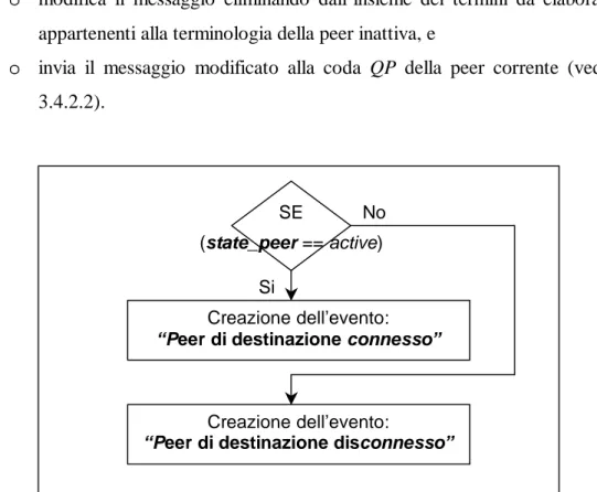 Figura 3.21  Diagramma di flusso dell evento  Invio pacchetti in coda SROUT