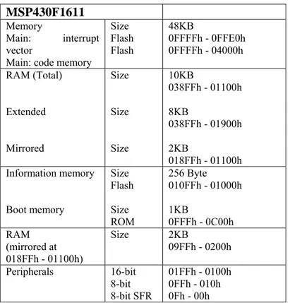 Tabella 4.1: Organizzazione dello spazio d’indirizzamento del microprocessore  MSP430F1611 