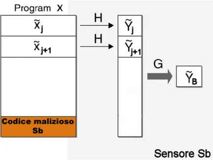 Figura 5.3: Il sensore S B  nell’attacco di parallelizzazione 