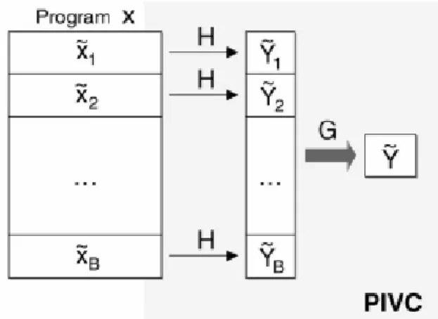 Figura 5.4: La creazione dei blocchi x i  secondo l’algoritmo PIVC originale. 