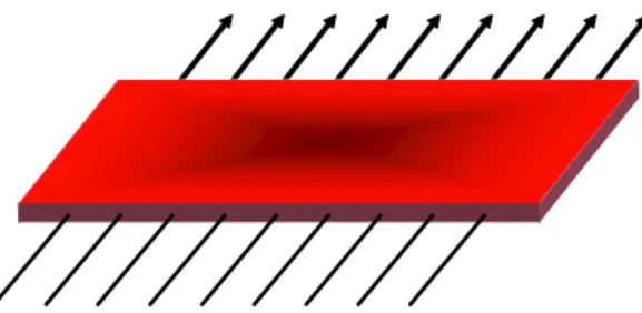 Figura 1.2: Rappresentazione schematica di un film superconduttivo immerso in campo magnetico