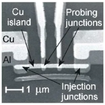 Figura 3.2: SEM (Scanning Electron Micrograph) di giunzione SINIS utilizzata in un esperimento per il raffreddamento elettronico [11]