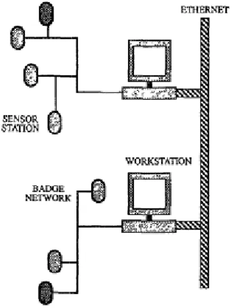 Figura 23: Rete di sensori