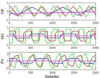 fig. 1.17: Andamenti di OP, MV e PV   