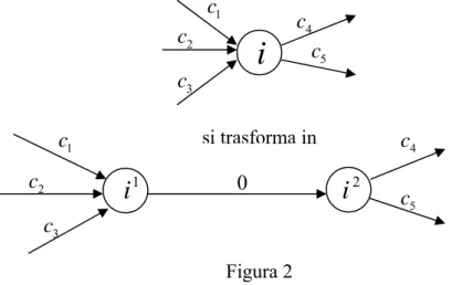 Figura 2 1ii si trasforma in1c1c2c2c3c3c4c 4c5c5c02i