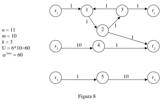 Figura 8 è riportato l’esempio di un grafo per cui, nel grafo  , tutti i sottografi corri- corri-spondenti a sottoinsiemi  { UG},...,pp