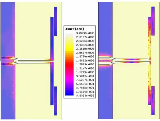 Figura 1.5 – Intensità di corrente a 2.45 GHz, sulle parti in metallo dell’antenna vista dall’alto, negli istanti più 