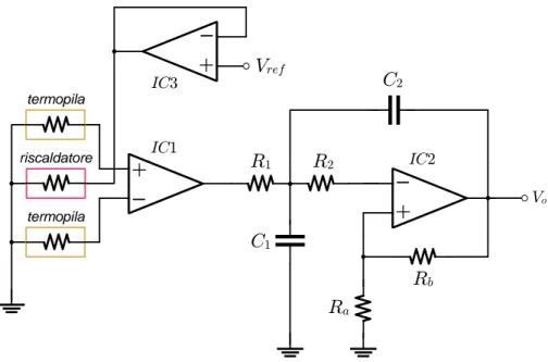 Figura 2.1: Schema del circuito usato per polarizzare il riscaldatore (moda- (moda-lit` a CPA single probe) e per leggere la differenza di potenziale delle termopile [12]