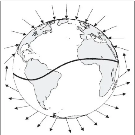 Figura 7. Le linee del campo magnetico intersecano la superficie   terrestre, e l’angolo d’inclinazione varia con la latitudine