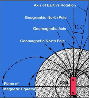 Figura 5. Linee di forza del campo magnetico terrestre. 