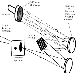 Figura 4.4. Schema dell’ottica alla base di ciascuna camera sul satellite IUE. Da: astro1.phys.uniroma1.it/