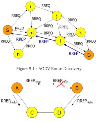 Figure 5.1.: AODV Route Discovery