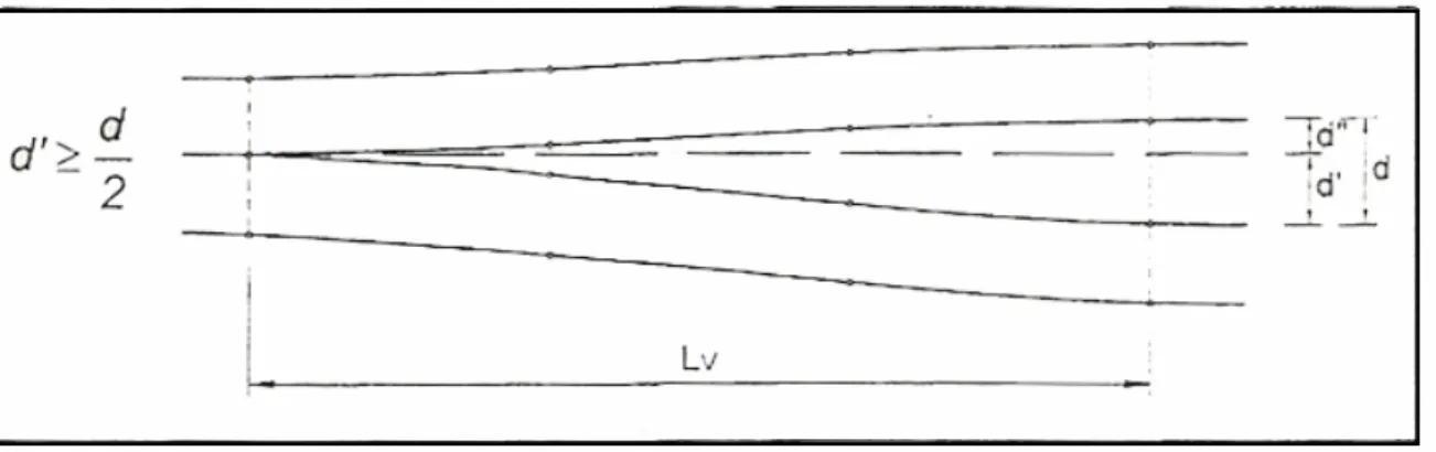 Fig. 8- Lunghezza tratto di raccordo 